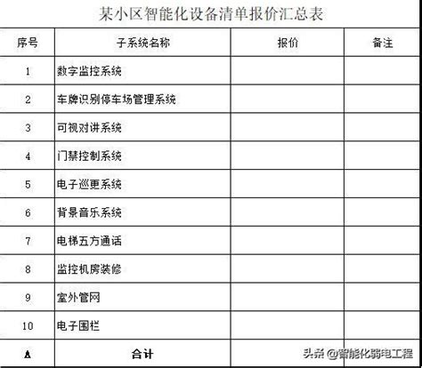 辦公室設備清單